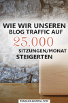 Wie wir unseren Blog Traffic auf 25.000 Sitzungen steigerten